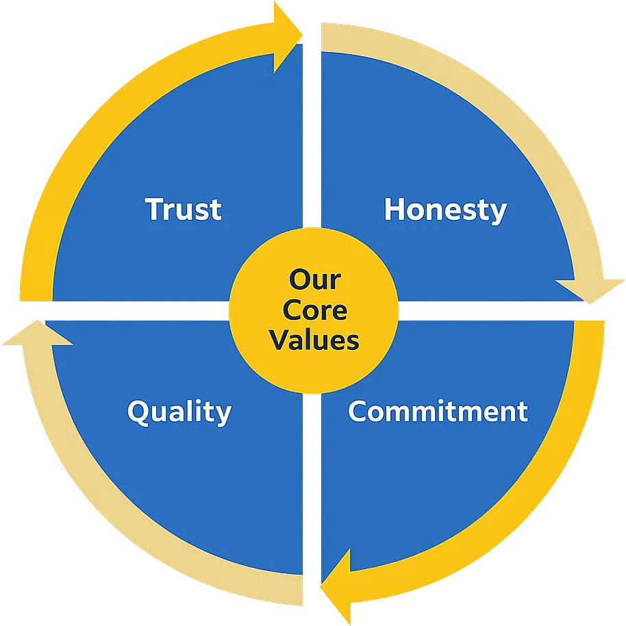 About Us